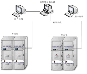 開(kāi)關(guān)柜局放在線監(jiān)測(cè)裝置 開(kāi)關(guān)柜局放在線監(jiān)測(cè)裝置